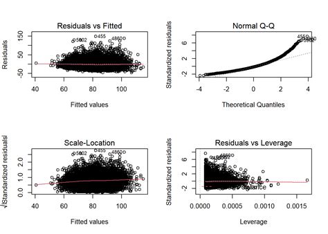 what package is runs test inr|How to Check Linear Regression Assumptions in R.